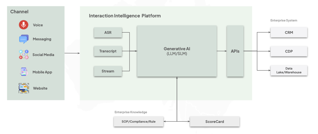 Detailed System Architecture Schematic of QAlista Multi-Agent Framework